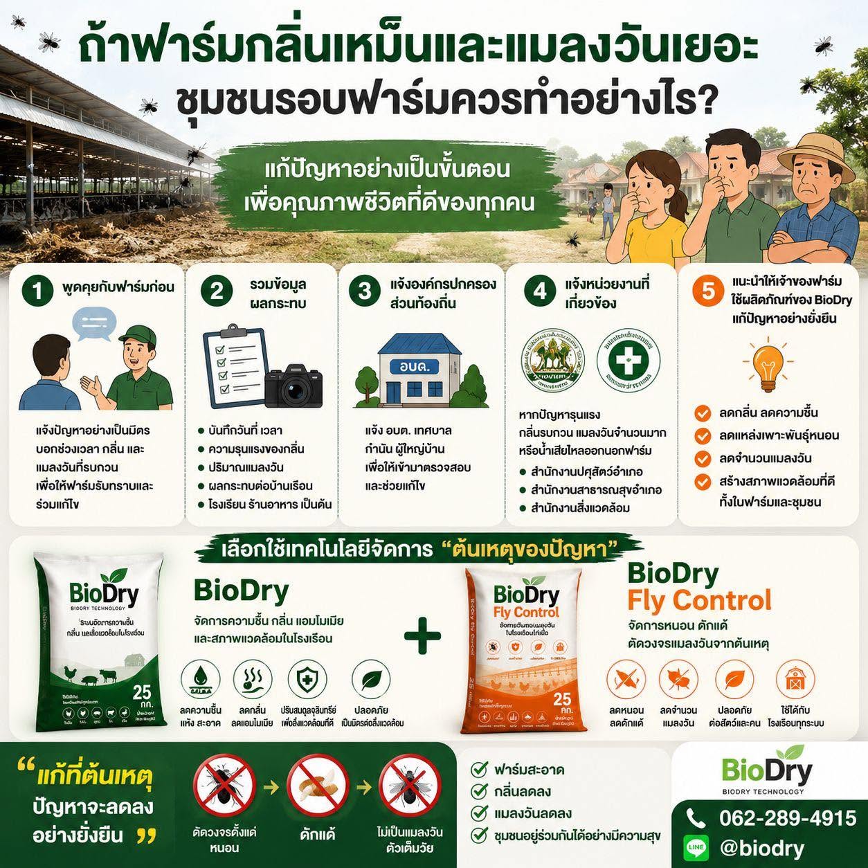 ฟาร์มมีกลิ่นเหม็นและแมลงวันเยอะ ชุมชนรอบฟาร์มควรทำอย่างไร? แนวทางแก้ปัญหาอย่างสร้างสรรค์และยั่งยืน