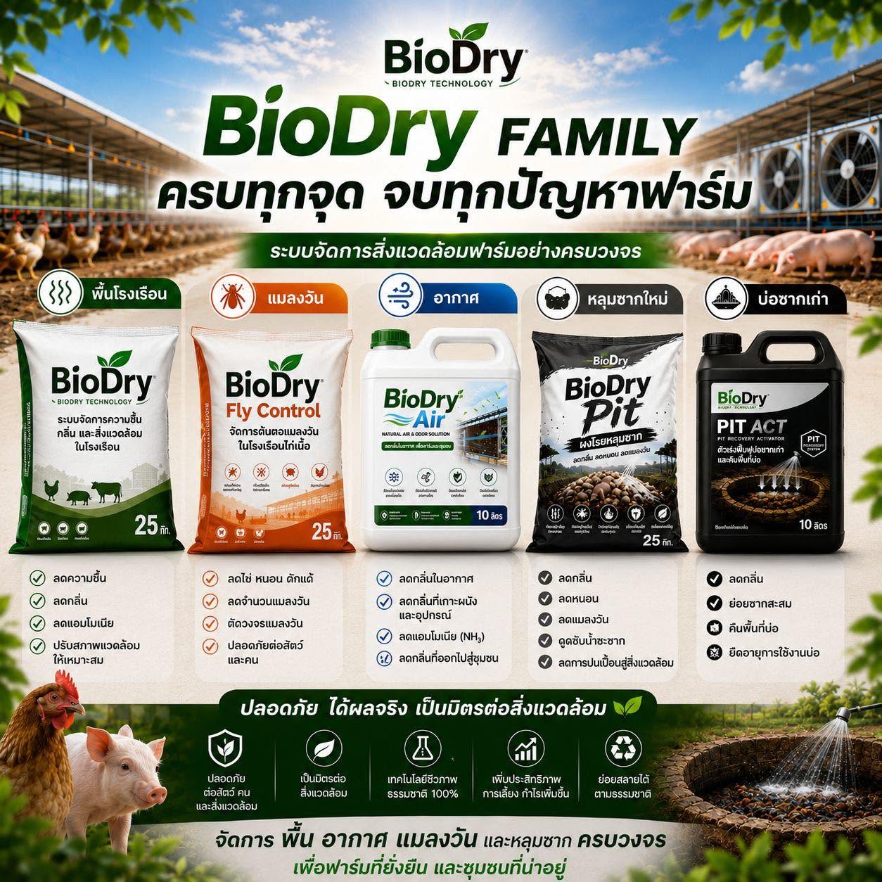 BioDry Family ระบบจัดการสิ่งแวดล้อมฟาร์มครบวงจร ทำไมการใช้หลายผลิตภัณฑ์ร่วมกันจึงให้ผลลัพธ์ดีที่สุด