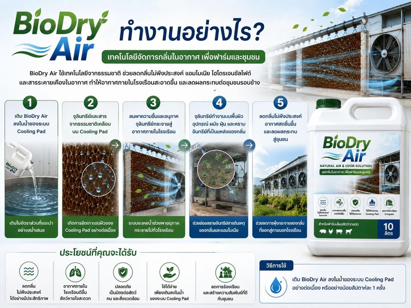 BioDry Air ทำงานอย่างไร? เทคโนโลยีจัดการกลิ่นในอากาศ เพื่อฟาร์มที่น่าอยู่และชุมชนที่สบายใจ