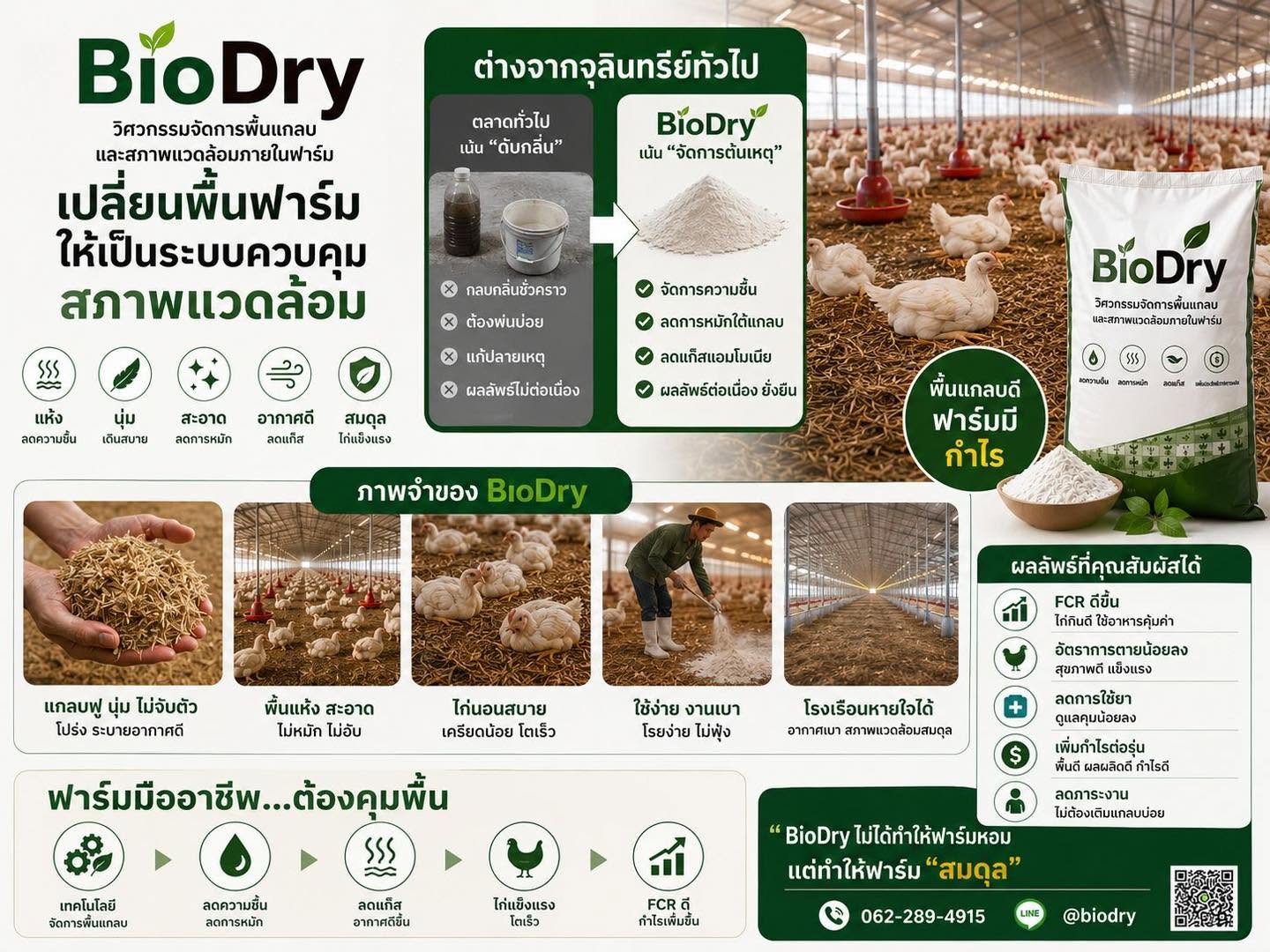 BioDry วิศวกรรมจัดการพื้นแกลบและสภาพแวดล้อมภายในฟาร์ม เปลี่ยนพื้นฟาร์มให้เป็นระบบควบคุมสิ่งแวดล้อม