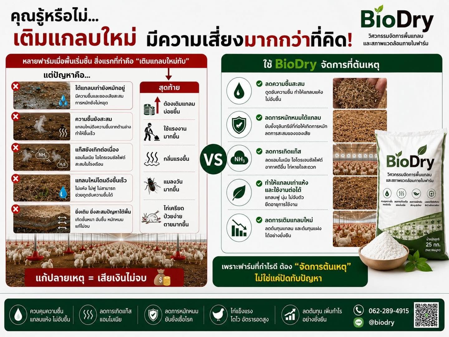 เติมแกลบใหม่ มีความเสี่ยงมากกว่าที่คิด! แก้ปัญหาผิดจุด ยิ่งเติมยิ่งเสียเงิน
